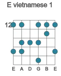 Guitar scale for E vietnamese 1 in position 12